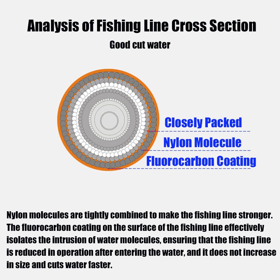 Premium Monofilament Fishing L - Fluorocarbon Line avaliação e preço