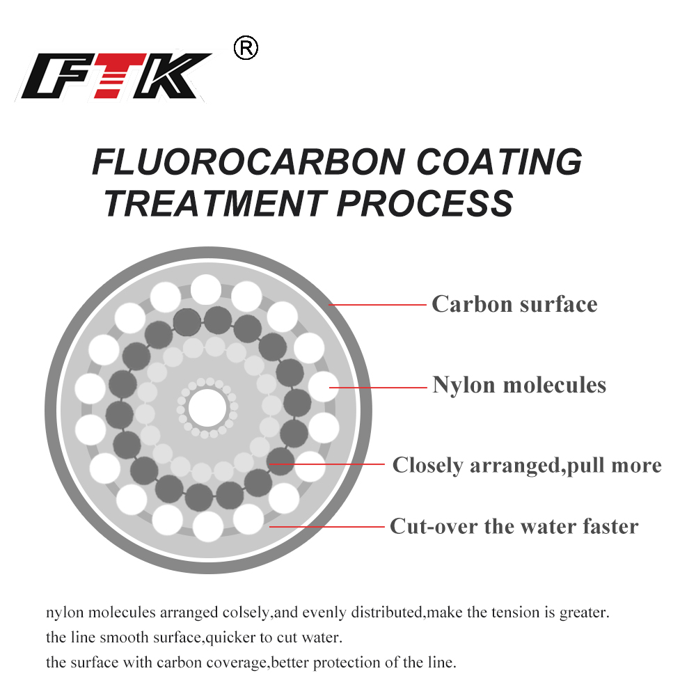 FTK 100M Fluorocarbon Fishing  - Fluorocarbon Line avaliação e preço