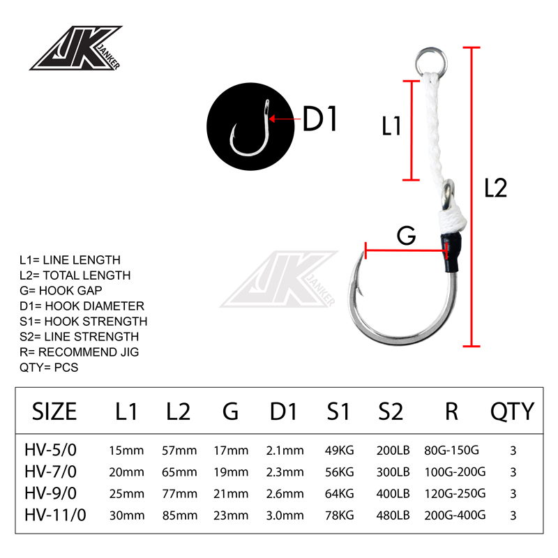 JK HV Heavy Assist Sea Fishing - Fishing Hook Assortment บทวิจารณ์และราคา