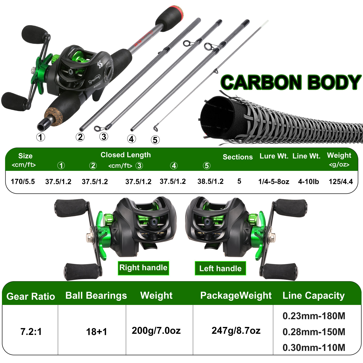 Sougayilang Fishing Rod Combo  - Fishing Line Spooler avaliação e preço