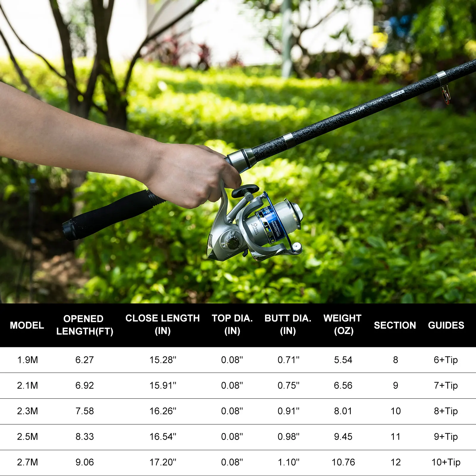 Goture Double Spinning Fishing - Fishing Line Spooler avaliação e preço