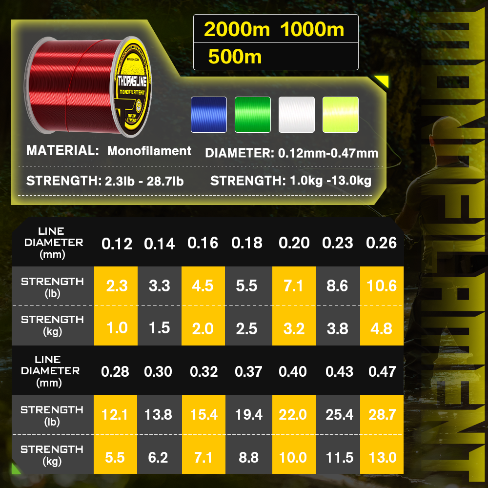 Thornsline 500M 1000M Nylon Fi - Ice Fishing Line avaliação e preço